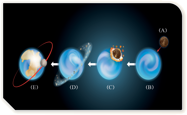 فرضية الاصطدام العملاق فرضية الاصطدام العملاق